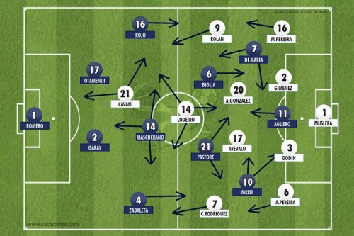 Argentina 1 X 0 Uruguai