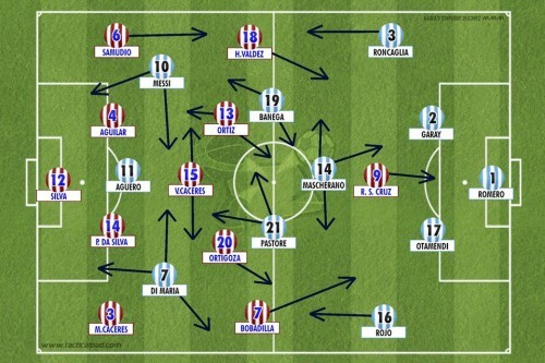 Argentina 2 X 2 Paraguai