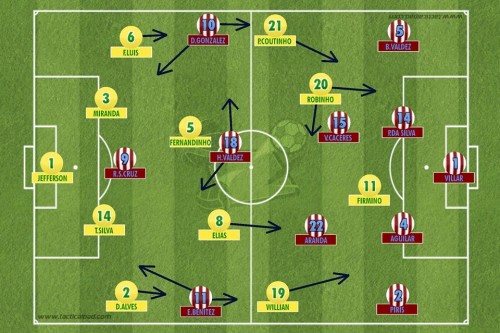 Brasil 1 x 1 Paraguai