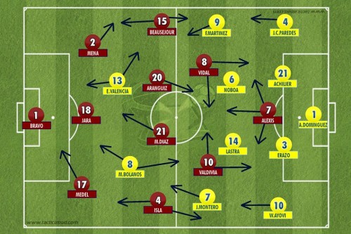 Chile 2 X 0 Equador