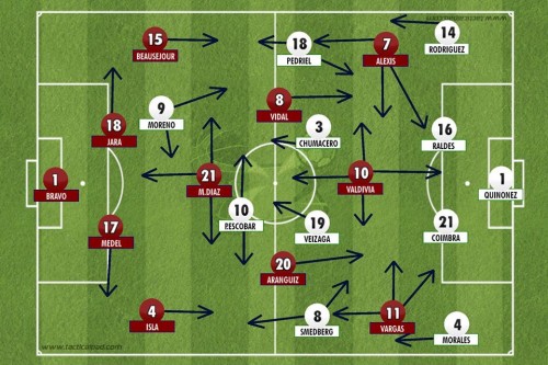 Chile 5 X 0 Bolívia