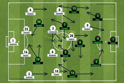 México 0 X 0 Uruguai