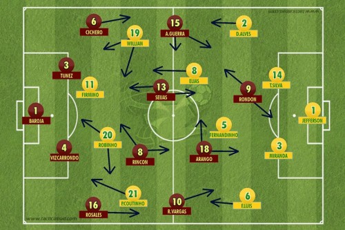 Venezuela 1 X 2 Brasil